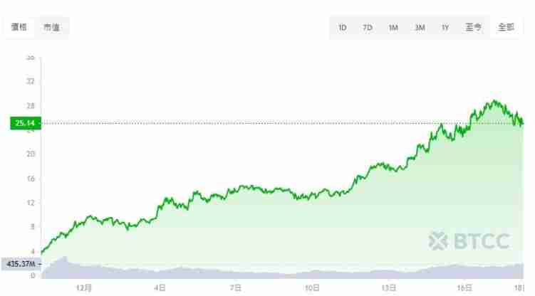 HyperLiquid(HYPE)币是什么?HYPE币价分析及未来展望介绍